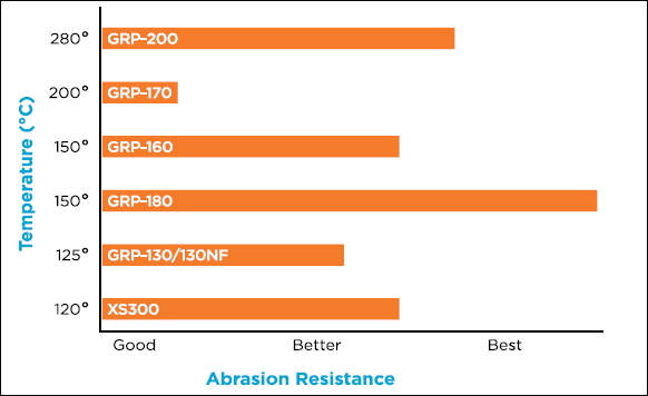 Chart - Alpha Wire FIT® Sleeving for Rugged Applications